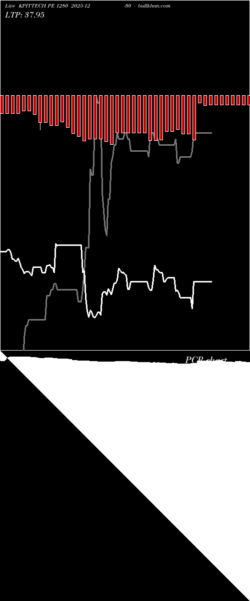  option chart KPITTECH PE 1280 2025-12-30 