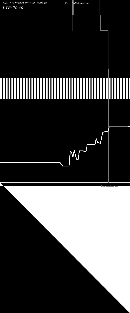  option chart KPITTECH PE 1280 2025-12-30 
