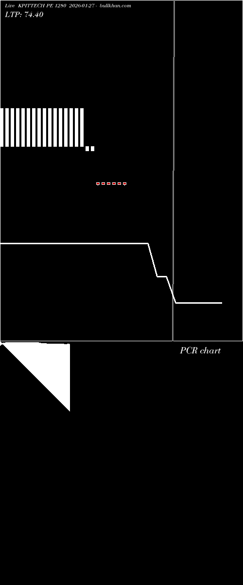  option chart KPITTECH PE 1280 2026-01-27 
