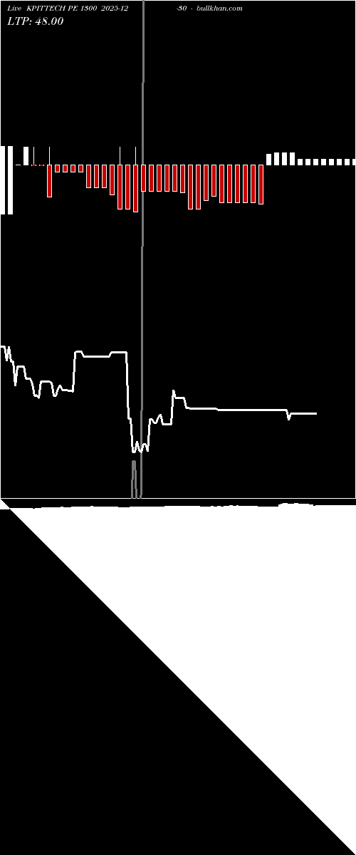  option chart KPITTECH PE 1300 2025-12-30 