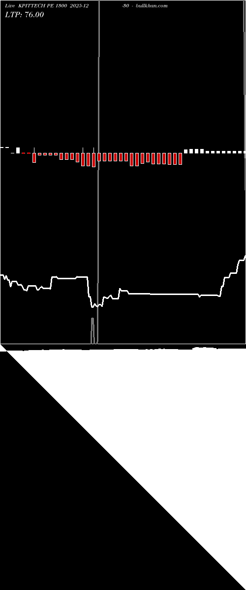  option chart KPITTECH PE 1300 2025-12-30 