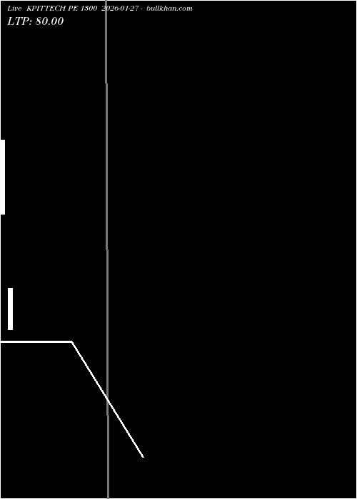  option chart KPITTECH PE 1300 2026-01-27 