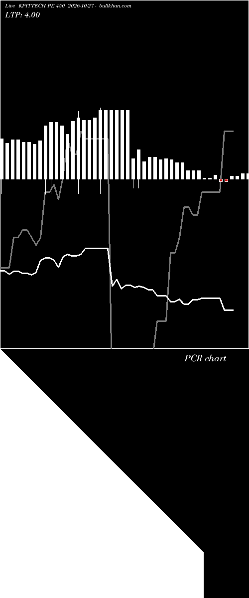  option chart KPITTECH PE 450 2026-10-27 