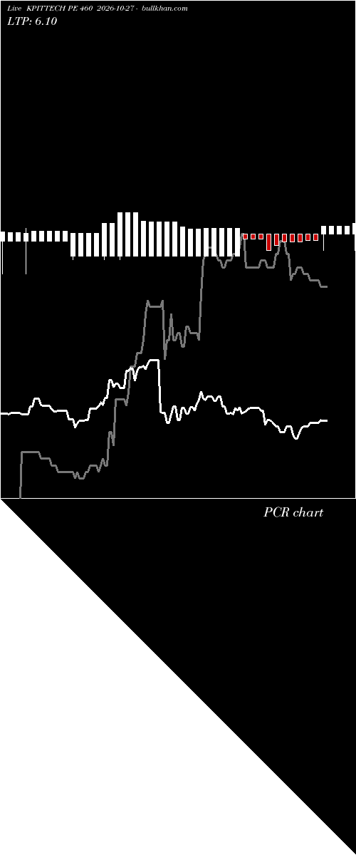  option chart KPITTECH PE 460 2026-10-27 