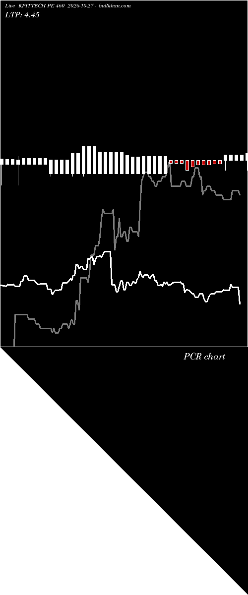  option chart KPITTECH PE 460 2026-10-27 