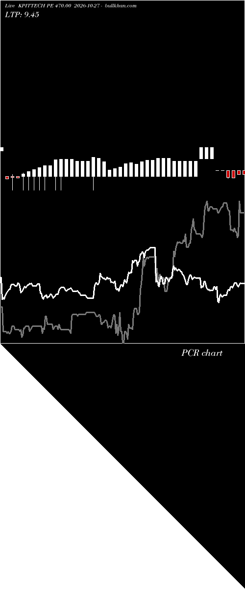  option chart KPITTECH PE 470.00 2026-10-27 