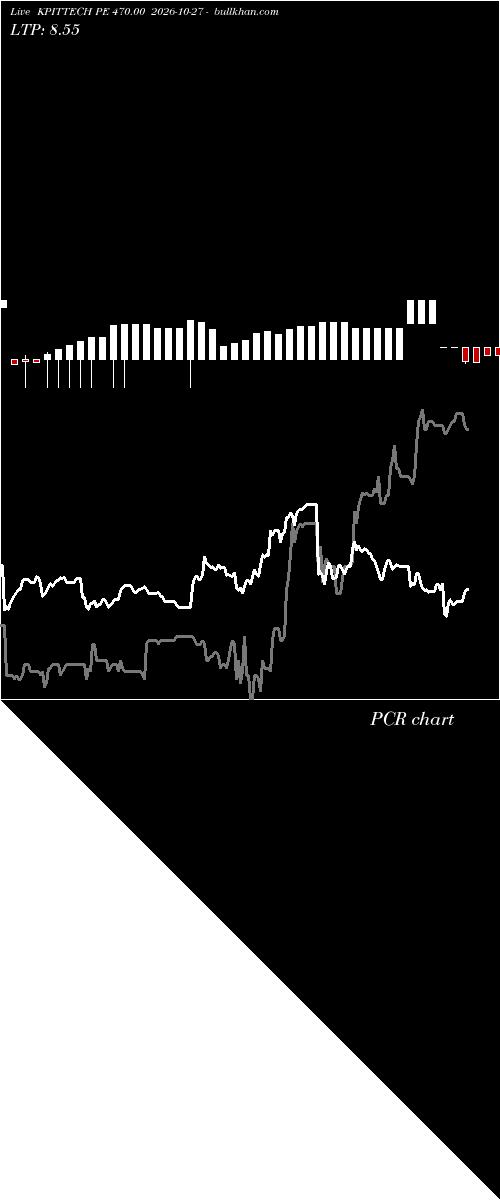  option chart KPITTECH PE 470.00 2026-10-27 