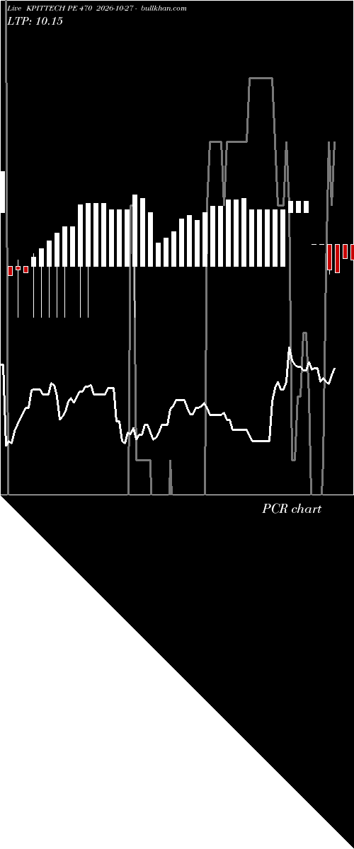  option chart KPITTECH PE 470 2026-10-27 