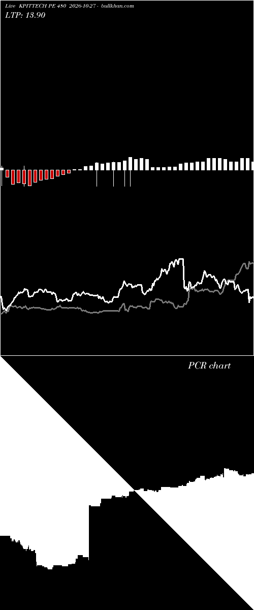  option chart KPITTECH PE 480 2026-10-27 