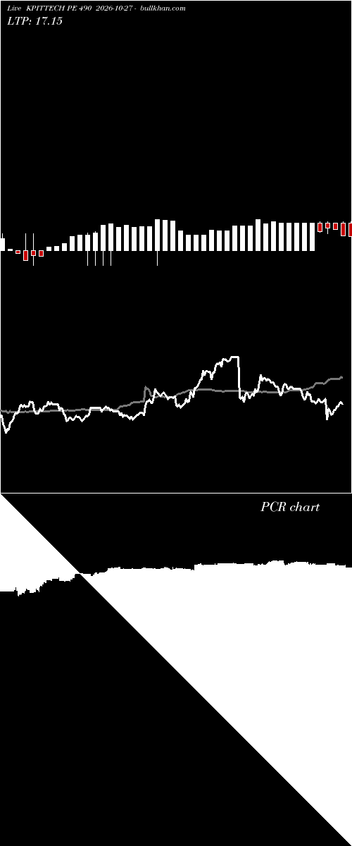  option chart KPITTECH PE 490 2026-10-27 