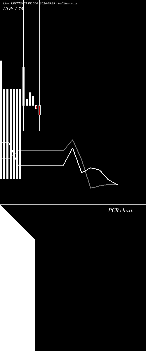  option chart KPITTECH PE 500 2026-09-29 