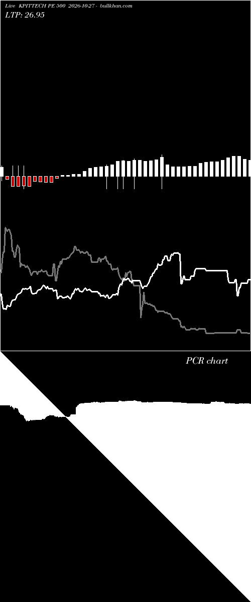  option chart KPITTECH PE 500 2026-10-27 