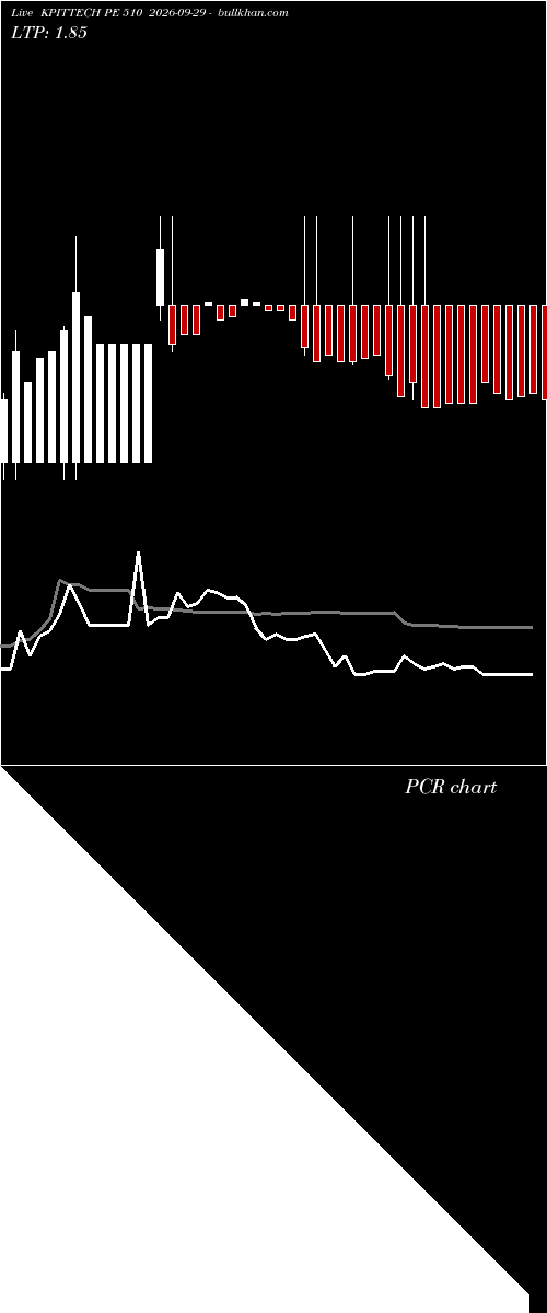  option chart KPITTECH PE 510 2026-09-29 