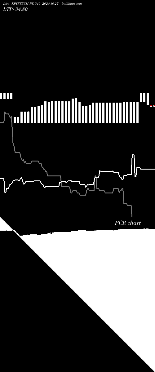  option chart KPITTECH PE 510 2026-10-27 
