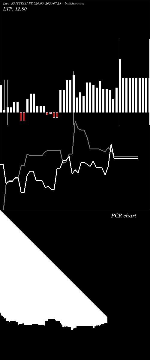  option chart KPITTECH PE 520.00 2026-07-28 