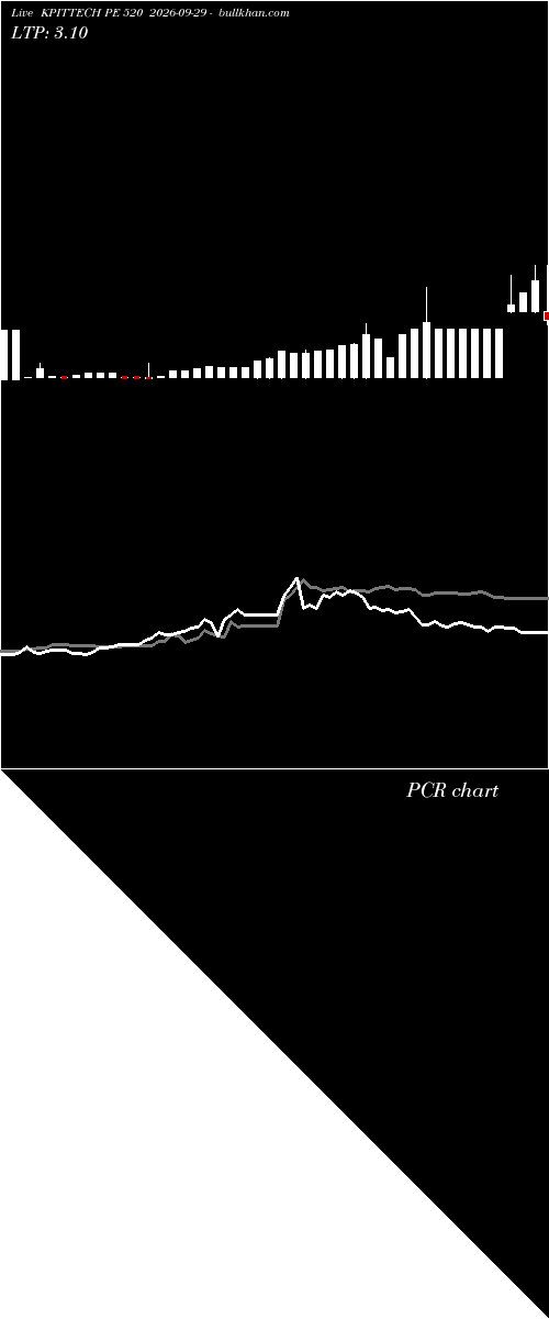  option chart KPITTECH PE 520 2026-09-29 