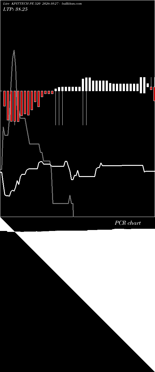  option chart KPITTECH PE 520 2026-10-27 