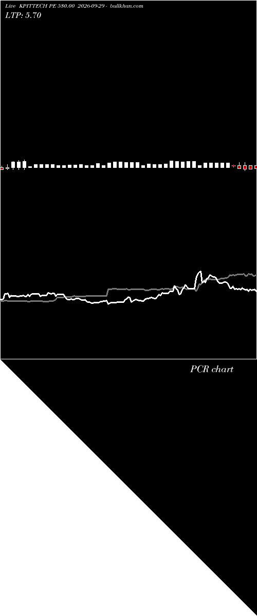  option chart KPITTECH PE 530.00 2026-09-29 