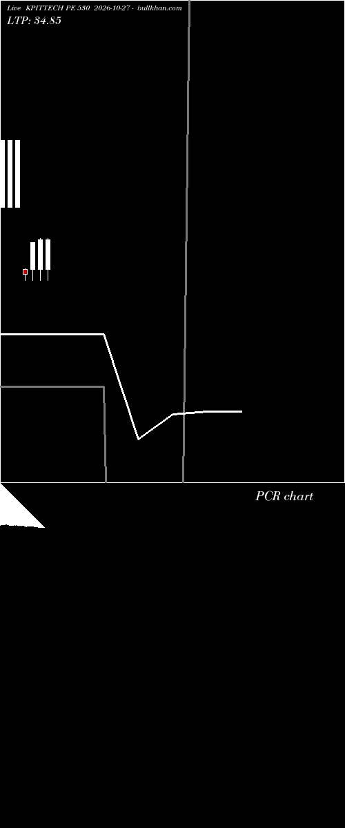 option chart KPITTECH PE 530 2026-10-27 