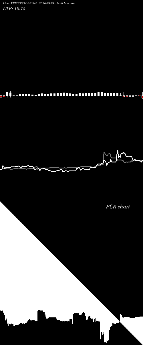  option chart KPITTECH PE 540 2026-09-29 