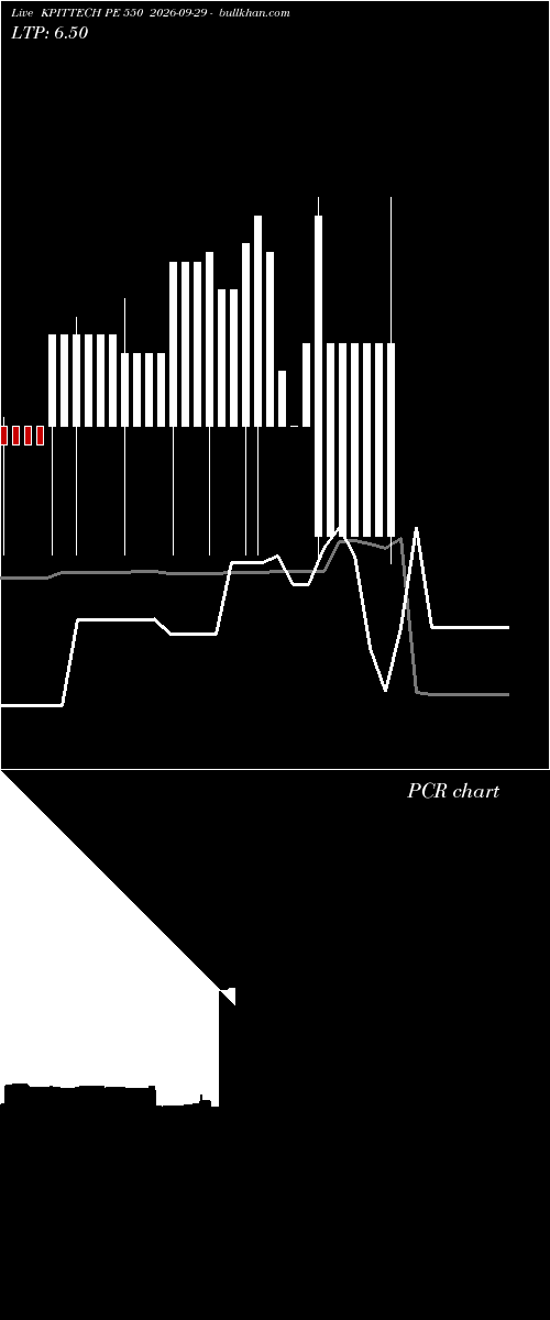 option chart KPITTECH PE 550 2026-09-29 