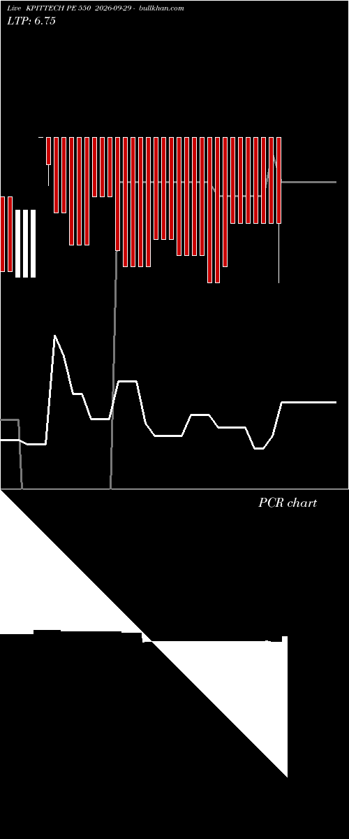  option chart KPITTECH PE 550 2026-09-29 