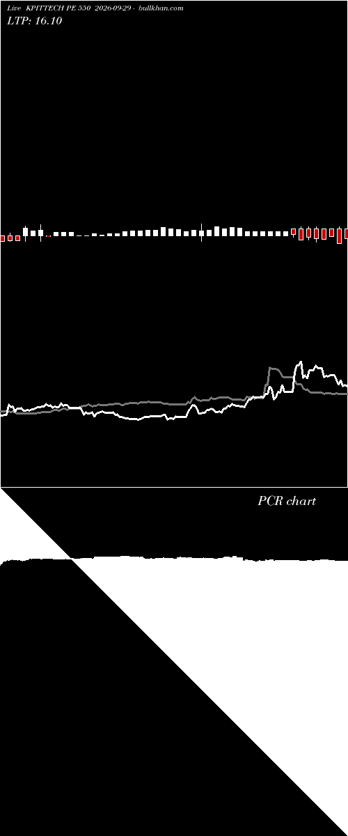  option chart KPITTECH PE 550 2026-09-29 