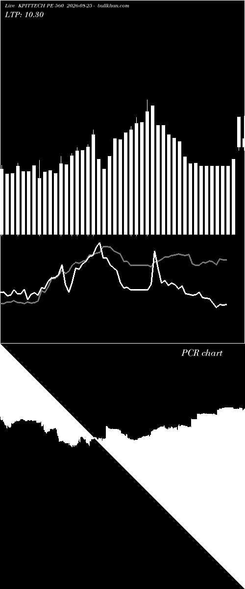  option chart KPITTECH PE 560 2026-08-25 