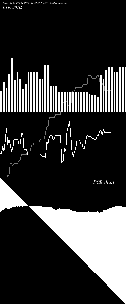  option chart KPITTECH PE 560 2026-09-29 