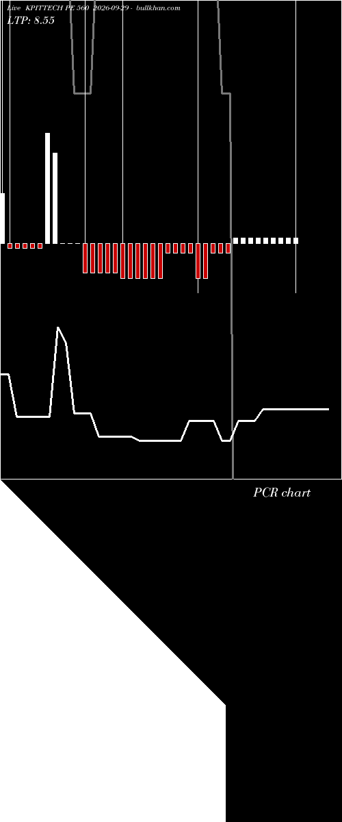  option chart KPITTECH PE 560 2026-09-29 