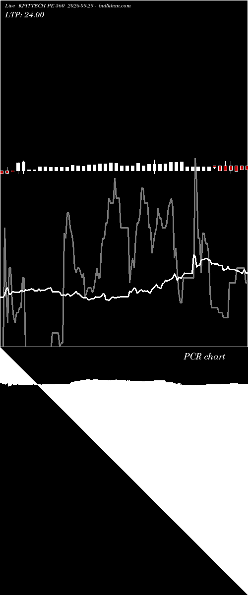  option chart KPITTECH PE 560 2026-09-29 