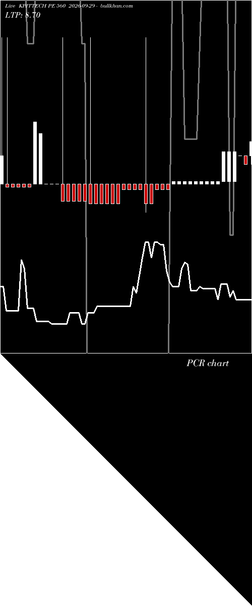  option chart KPITTECH PE 560 2026-09-29 
