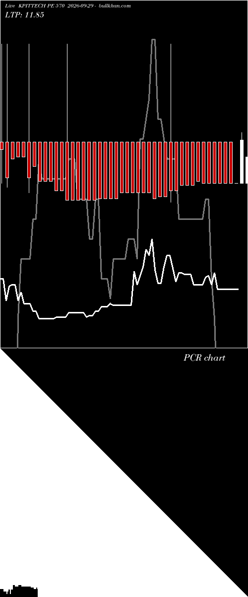  option chart KPITTECH PE 570 2026-09-29 