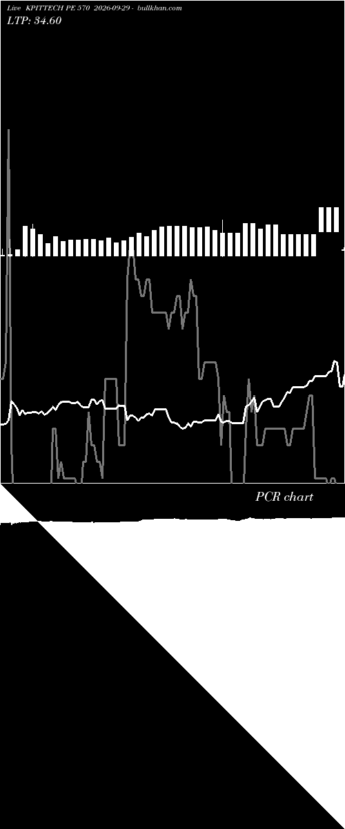  option chart KPITTECH PE 570 2026-09-29 