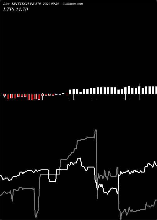 option chart KPITTECH PE 570 2026-09-29 