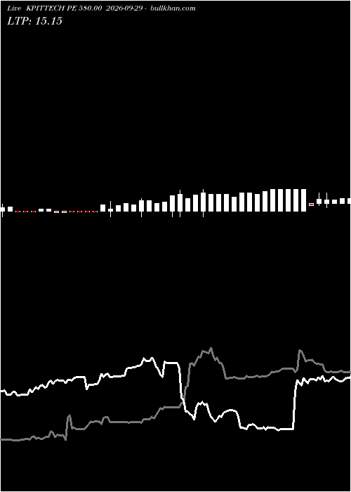  option chart KPITTECH PE 580.00 2026-09-29 
