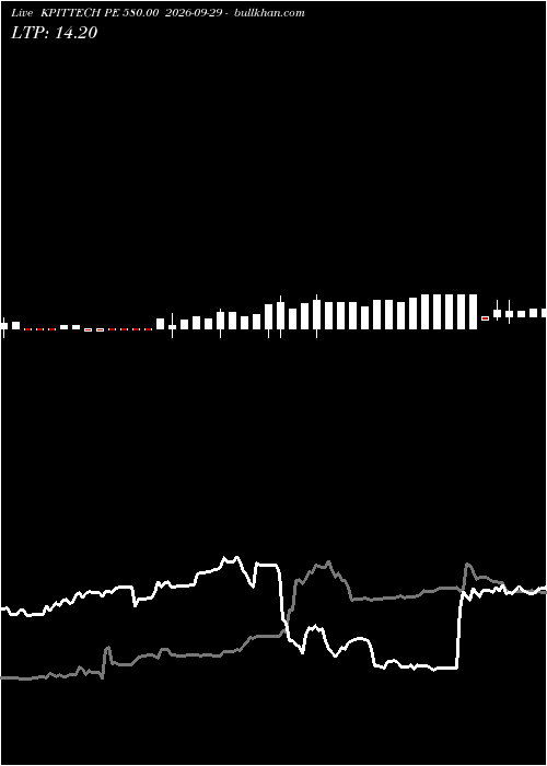  option chart KPITTECH PE 580.00 2026-09-29 