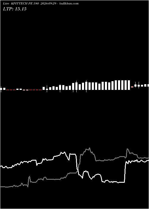  option chart KPITTECH PE 580 2026-09-29 