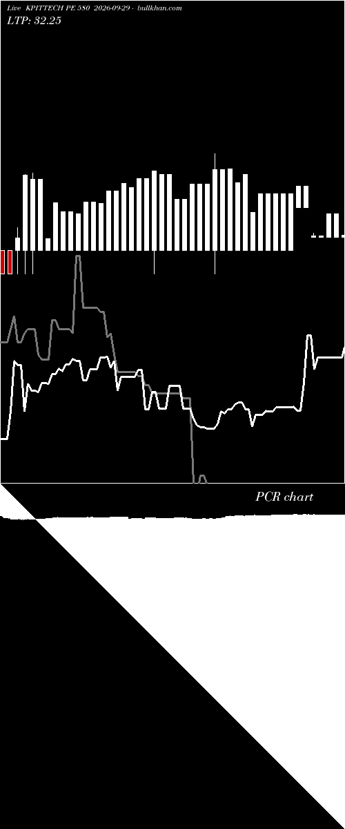  option chart KPITTECH PE 580 2026-09-29 