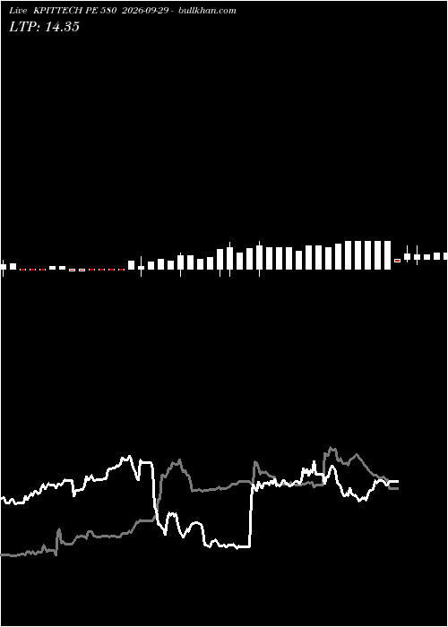  option chart KPITTECH PE 580 2026-09-29 