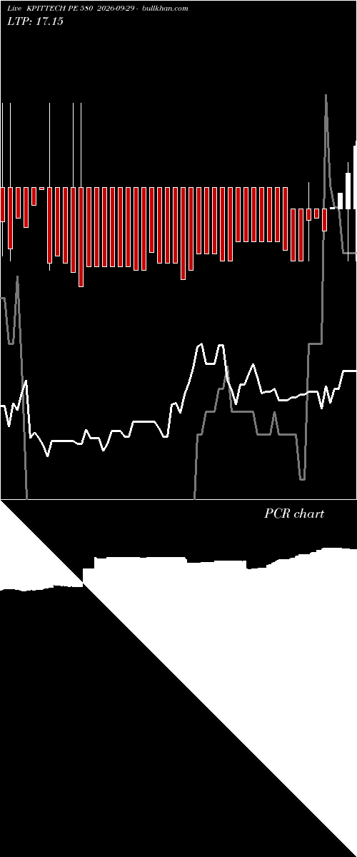  option chart KPITTECH PE 580 2026-09-29 