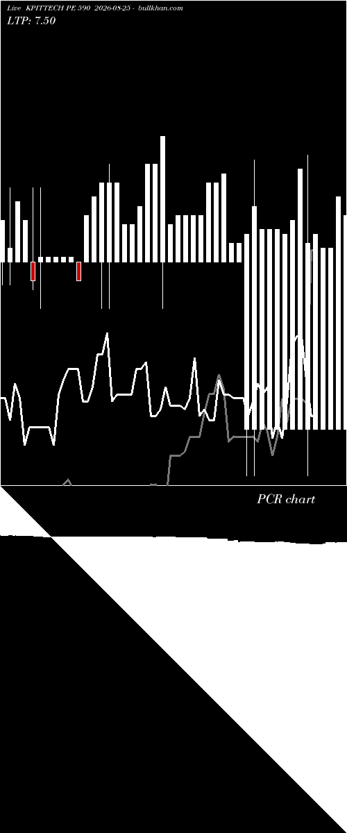  option chart KPITTECH PE 590 2026-08-25 