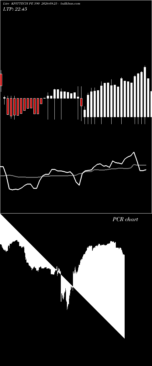  option chart KPITTECH PE 590 2026-08-25 