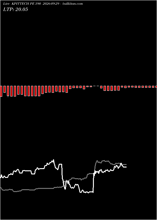  option chart KPITTECH PE 590 2026-09-29 