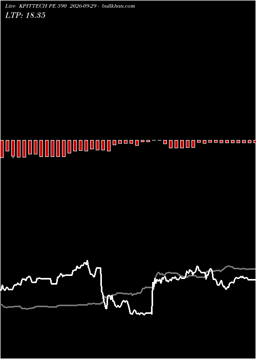  option chart KPITTECH PE 590 2026-09-29 