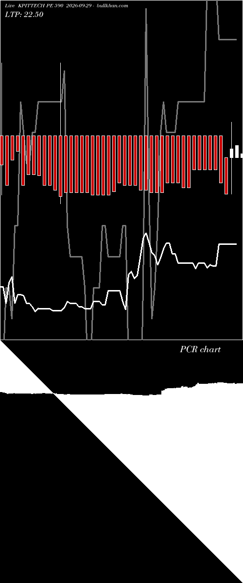  option chart KPITTECH PE 590 2026-09-29 