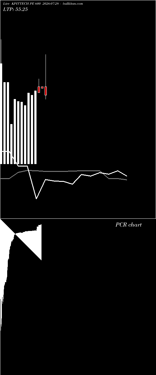  option chart KPITTECH PE 600 2026-07-28 