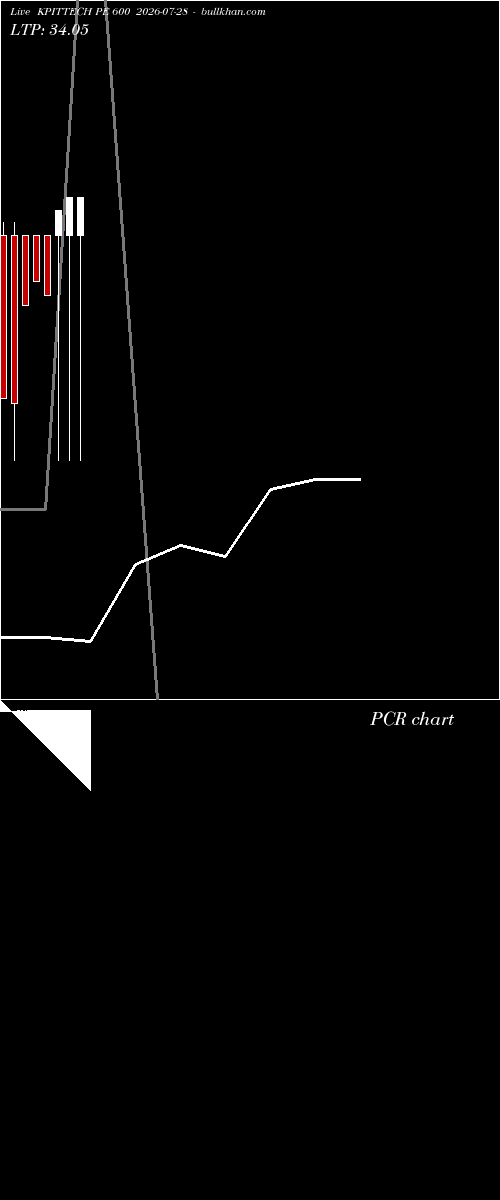  option chart KPITTECH PE 600 2026-07-28 