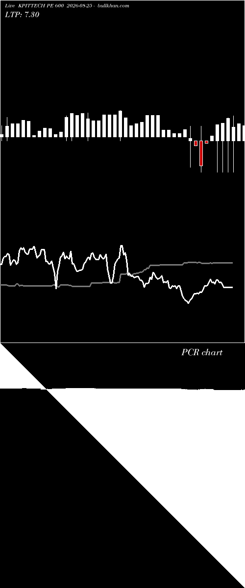  option chart KPITTECH PE 600 2026-08-25 