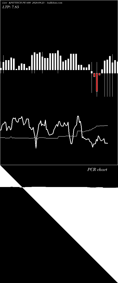  option chart KPITTECH PE 600 2026-08-25 